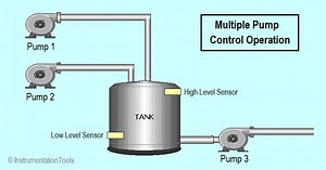 Multiple Pumps Control using PLC - InstrumentationTools