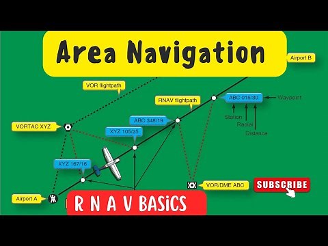 AREA NAVIGATION [RNAV]