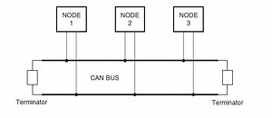 Temperature sensing using PIC microcontroller CAN interface