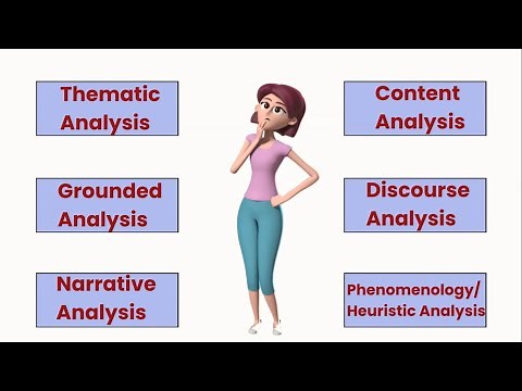 Types of Qualitative Data Analysis [Purposes, Steps, Example]