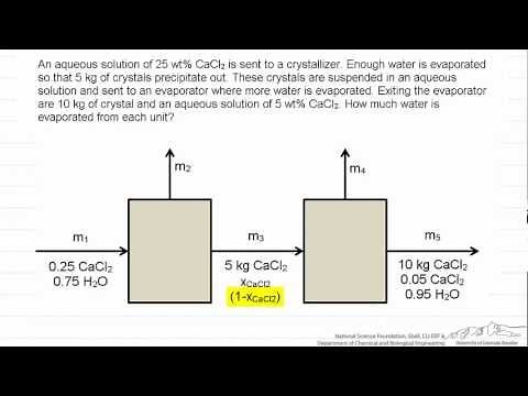 Designing a Flowchart