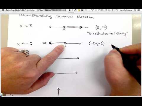 Understanding Interval Notation