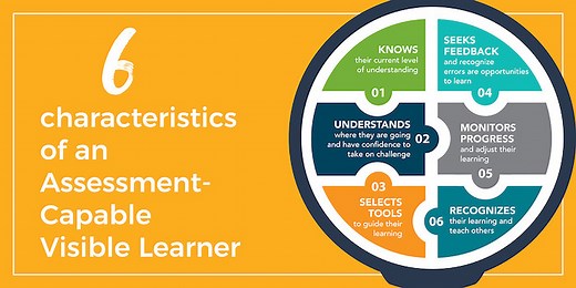 Visible Learning: A teacher's guide