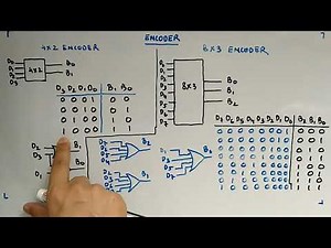 4x2 and 8x3 Encoder - Digital Circuits and Logic Design