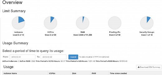 Installation of Openstack three Node Cluster on CentOS 7 Part One | ComputingForGeeks