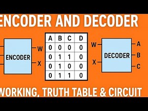 Encoder and Decoder | Working, Truth Table & Circuit Explained | Digital Electronics