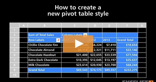 How to create a new pivot table style