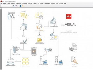 Infor VISUAL Demo | Manufacturing ERP Software