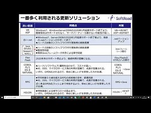 システム移行トレンド：更新ソリューションについて