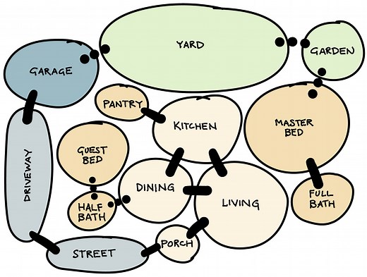 Space planning in Dynamo with DynaSpace - Dynamo BIM