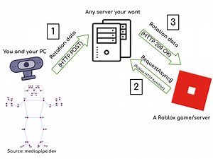 Virtual Reality Using Only a Webcam