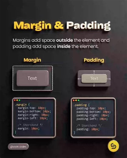 127 reactions · 36 shares | CSS margin & padding Example. #coding #csstricks #css #webdevelopment✨ #htmlcssjavascript | Premi Coding | Facebook