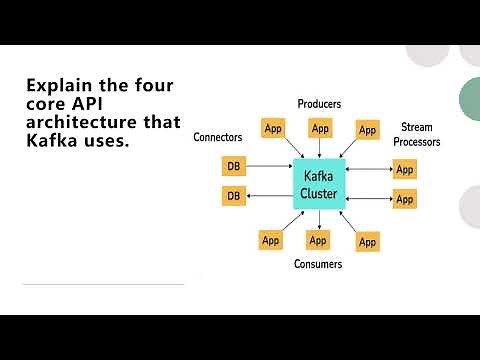 Kafka interview questions and answers for experienced | Java Interview questions and answers