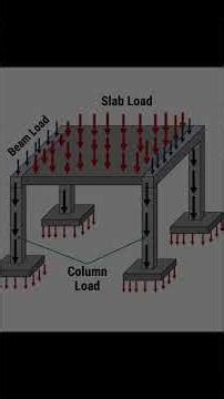 How to Study Structural Analysis Smartly | Structural Analysis |How to study SFD & BMD | Equilibrium