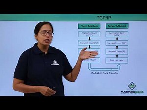Network Protocols - TCP/IP