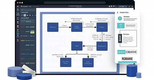 Free Block Diagram Maker - Create Block Diagrams | Visme