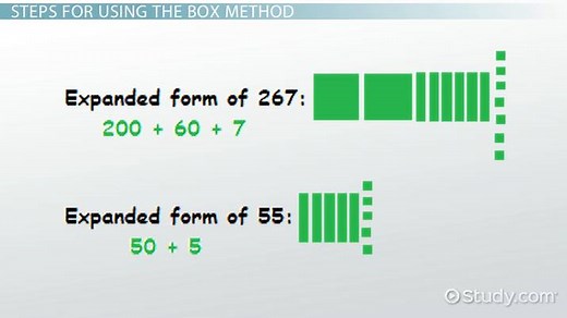 Box Method Multiplication | Definition, Steps & Examples