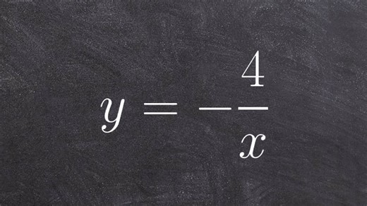 Graphing the reciprocal function with a reflection