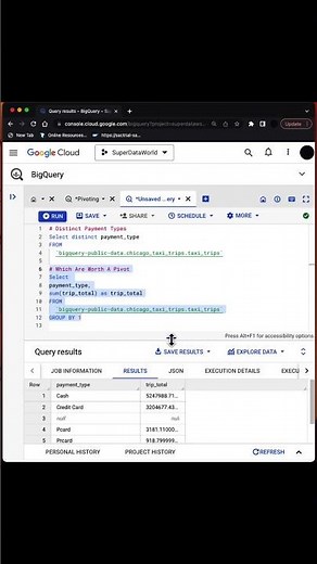 How to Pivot with SQL for Data Analysis