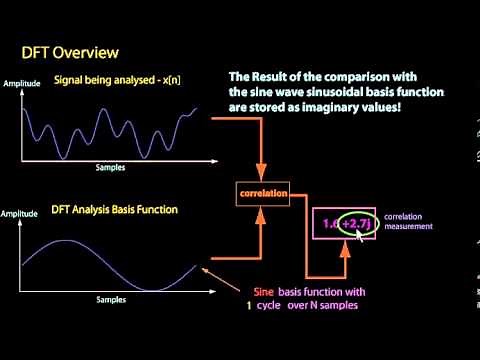 How the Discrete Fourier Transform (DFT) works - an overview