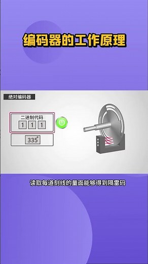 How Does an Encoder Work in 30 Seconds#encoder #shorts