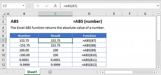 ABS Function - Absolute Value in Excel, VBA, Google Sheets
