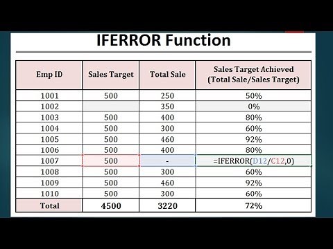 IFERROR Function for #value error and #div/0 error in Excel