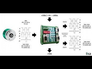 IF09, Impulse Splitter and Converter for Incremental Encoders