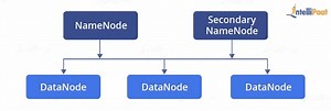 Hadoop Architecture - A Comprehensive Guide