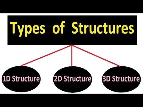 Types of Structures || Structural Engineering