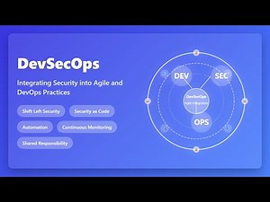 DevSecOps Explained: A Beginner's Guide to Secure DevOps