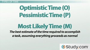 PERT Analysis & Project Completion