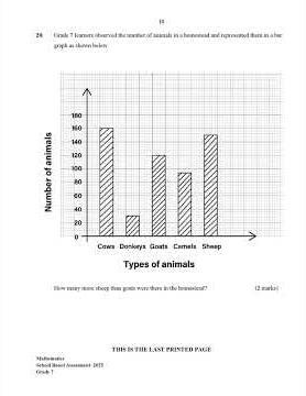 Grade 7 KNEC Math — SBA 2025: Questions & Marking scheme download
