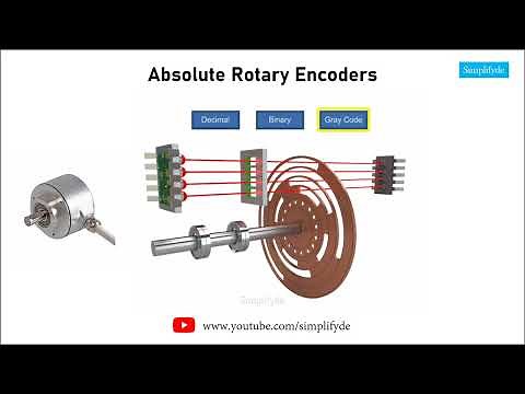 Electrical Encoders | How encoder works? | Encoder Working principle 3d animation