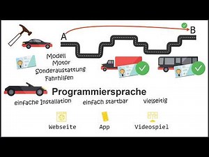 Beste Programmiersprache für Anfänger? Von einem Programmier einfach erklärt