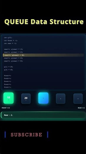 Queue Data Structure Explained Visually | FIFO Concept