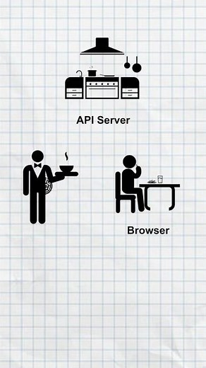 Asynchronous Programming Explained with Pizza 🍕 | CodingTechnyks #coding