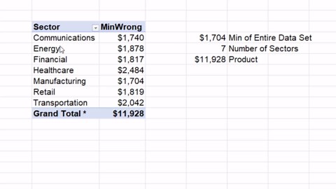 Pivot Table Secrets: Sum Minimum Values Effortlessly in Excel