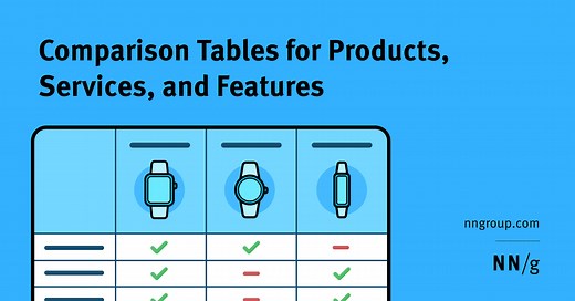 Comparison Tables for Products, Services, and Features