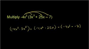 Multiplying monomials by polynomials