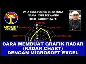 CARA MEMBUAT GRAFIK RADAR (RADAR CHART) DI EXCEL