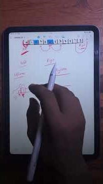 LeetCode 42 | Trapping Rain Water (Part 3) #leetcode #dsa #codingwithyash #javaprogramming