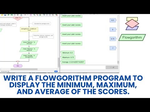 Write a flowgorithm program to display the minimum, maximum, and average of the scores.
