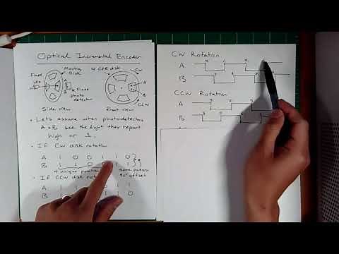ET 370 Lecture 14A How an Incremental Encoder Works