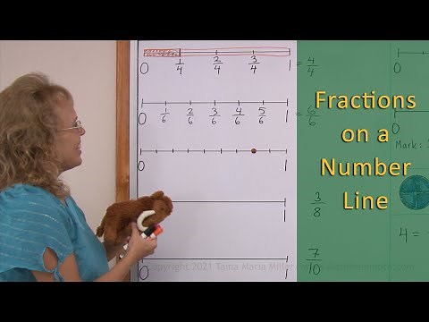 Fractions on a Number Line (3rd-4th grade math)