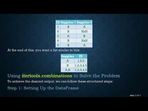 Mastering itertools.combinations in Python for Supplier Analysis