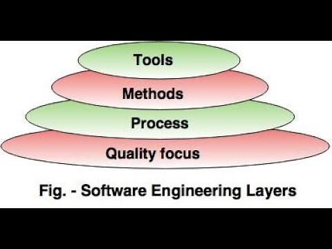 4 Software Engineering A Layered Technology