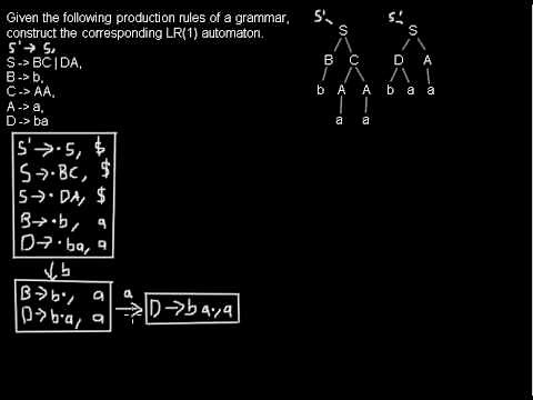 Constructing an LR(1) automaton