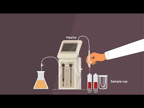 Gas Chromatography- Explainer Video