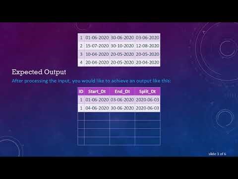 Efficiently Split Start and End Dates Using PostgreSQL Queries